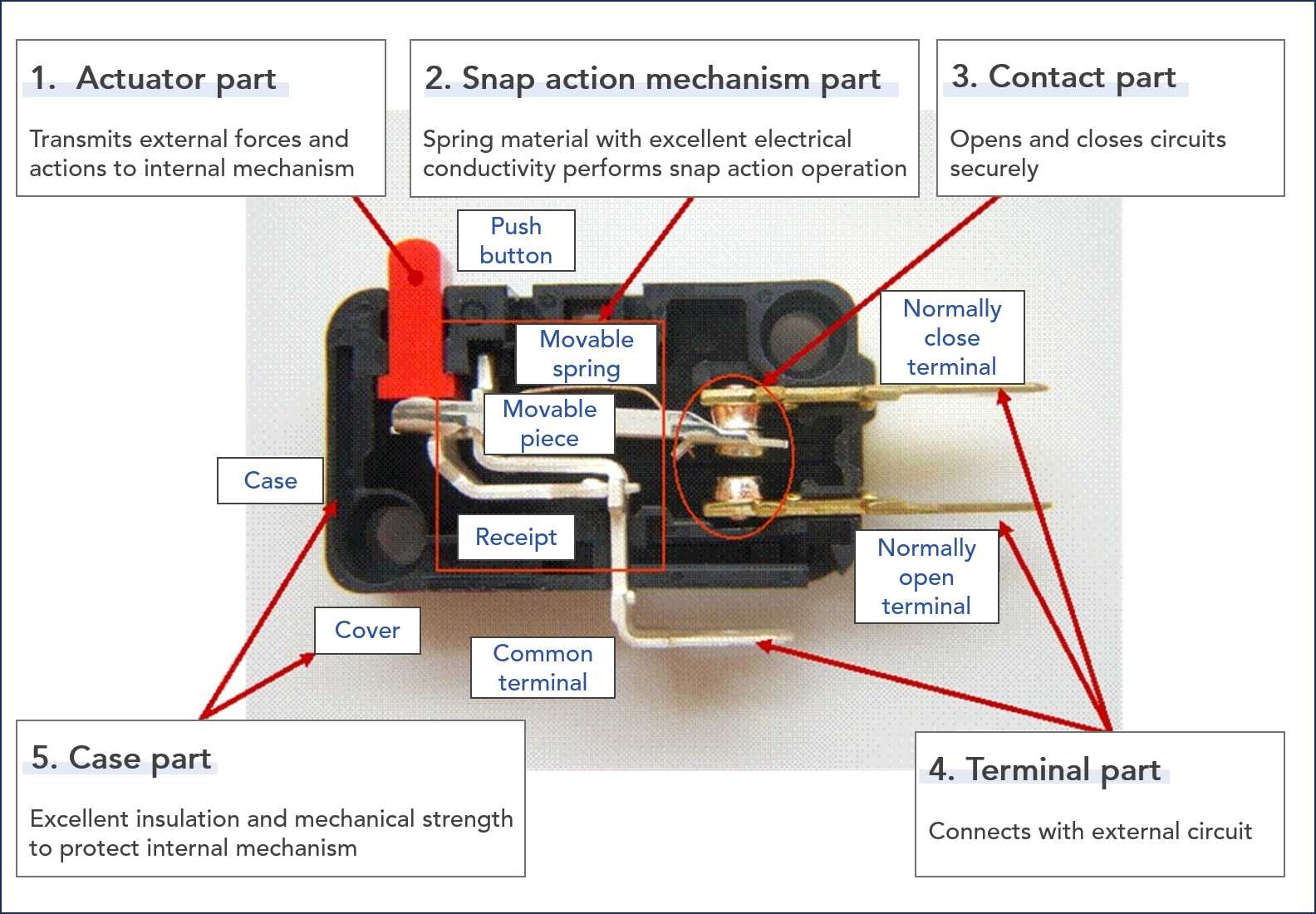 automotive micro switch